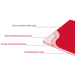 UltraLight Board Breakdown