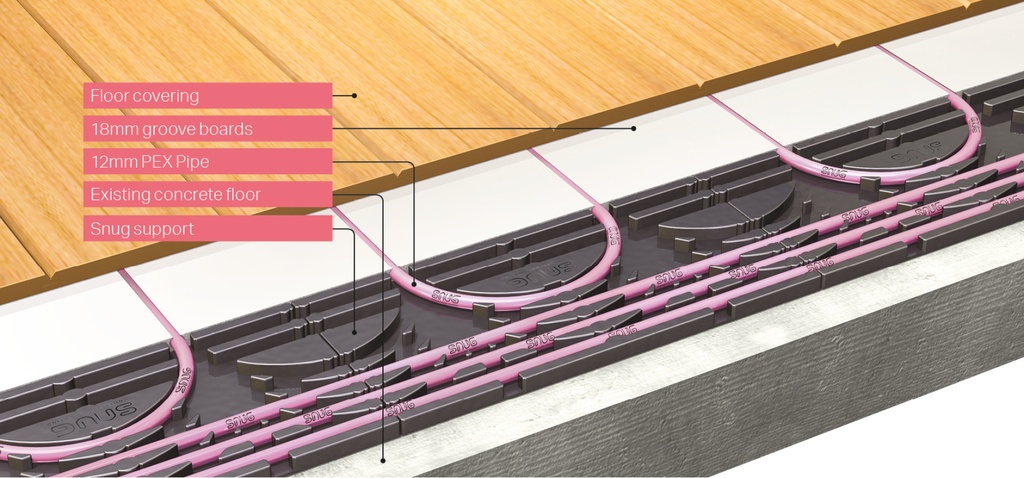 Snug Low-Profile Groove Board